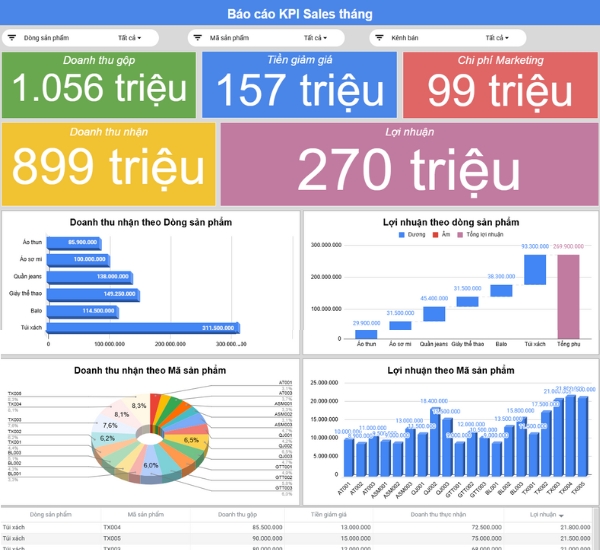 mẫu báo cáo KPI Sales