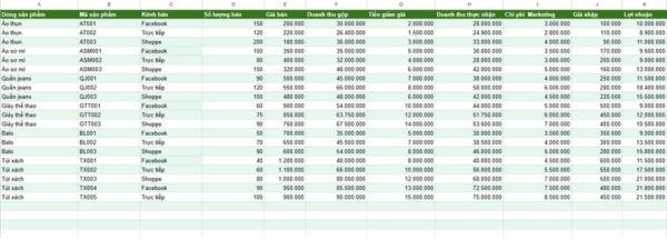 mẫu báo cáo KPI Sales