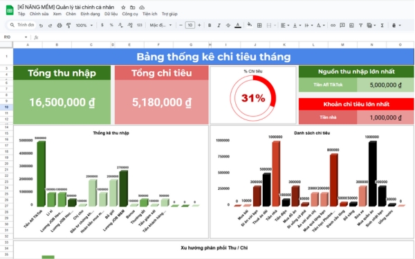 Template quản lý tài chính cá nhân Google Sheets miễn phí