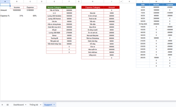 Template quản lý tài chính cá nhân Google Sheets miễn phí