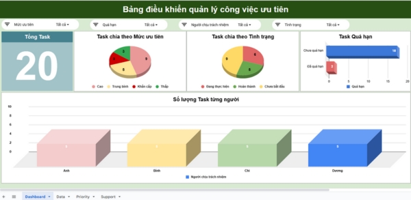 mẫu quản lý công việc ưu tiên