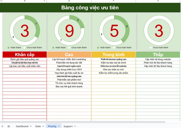 mẫu quản lý công việc ưu tiên