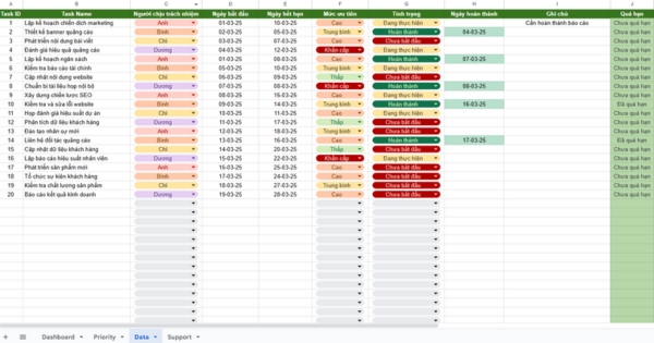 mẫu quản lý công việc ưu tiên