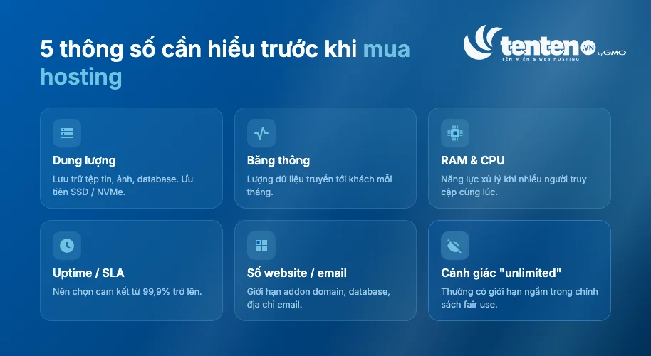 Các thông số hosting cần hiểu trước khi mua: dung lượng, băng thông, RAM CPU, uptime, giới hạn website