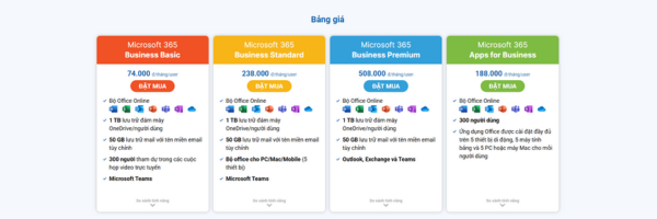 Microsoft 365 là gì