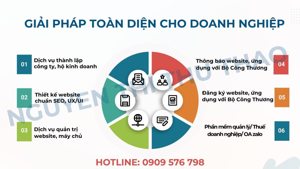 Giải pháp toàn diện cho doanh nghiệp