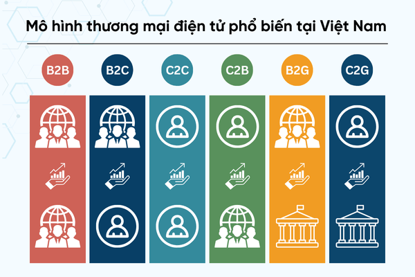 thương mại điện tử