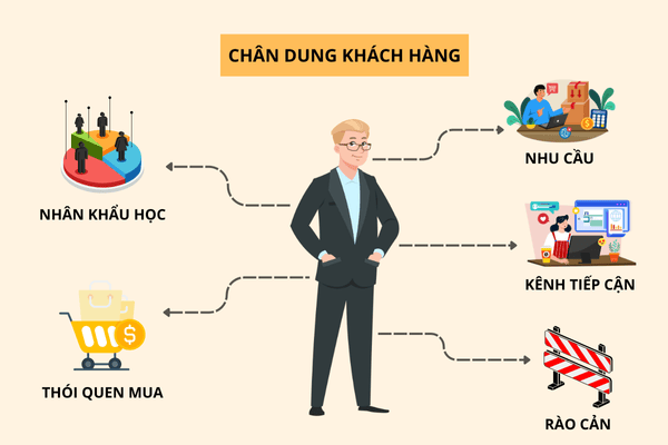 xây dựng thương hiệu doanh nghiệp
