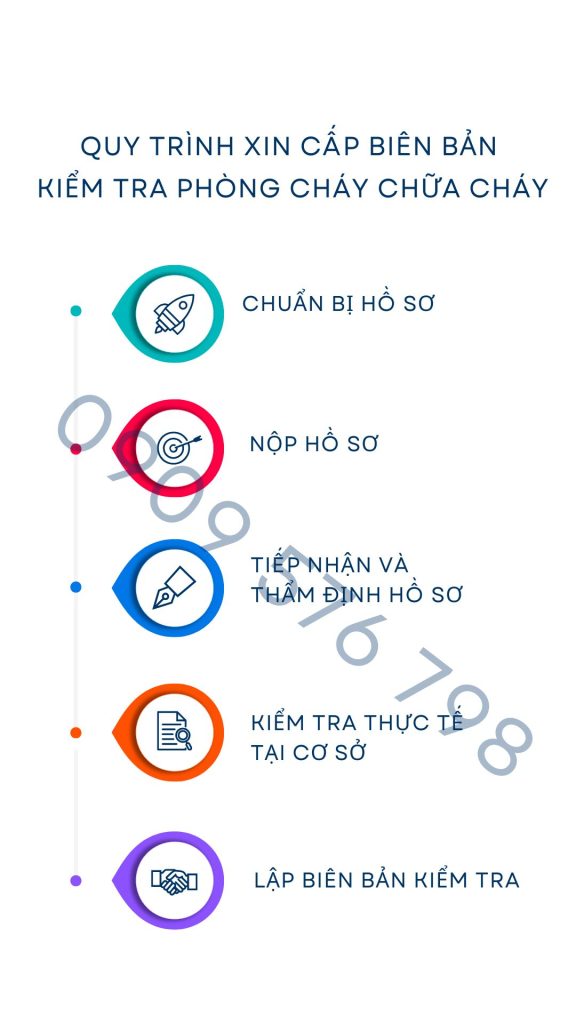 Dịch vụ xin biên bản kiểm tra phòng cháy chữa cháy