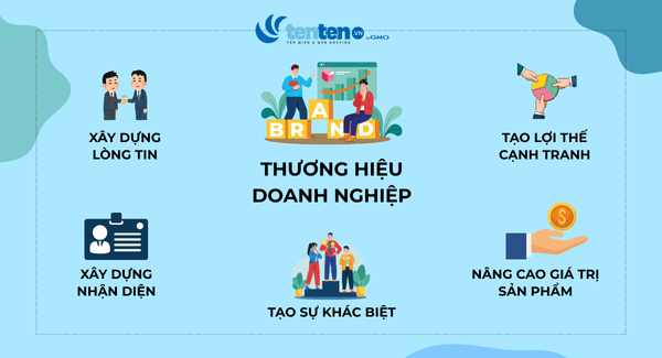 cách xây dựng thương hiệu