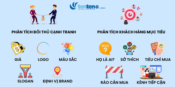 xây dựng bộ nhận diện thương hiệu