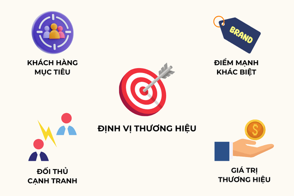 xây dựng thương hiệu là gì
