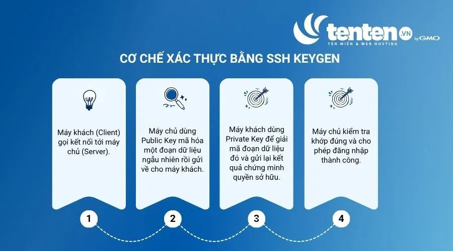 Cơ chế xác thực bằng SSH Keygen