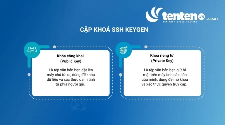 Ssh-keygen là một công cụ dòng lệnh dùng để tạo ra một cặp khóa mã hóa