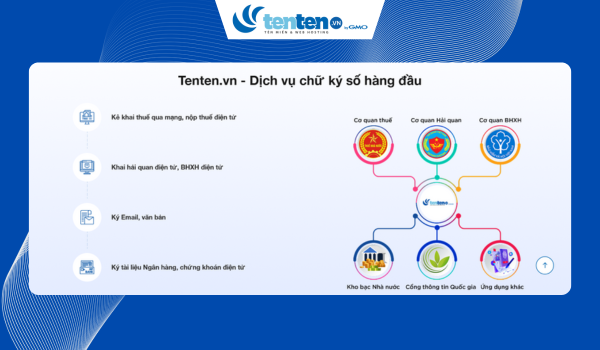 cách đăng ký mã số thuế hộ kinh doanh online