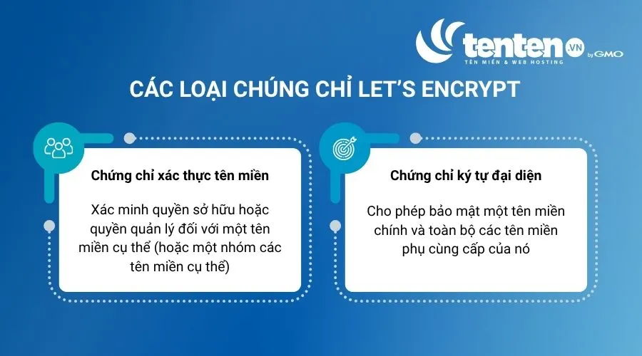 Let’s Encrypt cung cấp chứng chỉ xác thực tên miền và chứng chỉ ký tự đại diện
