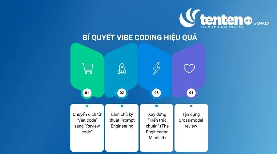 Bí quyết Vibe Coding hiệu quả