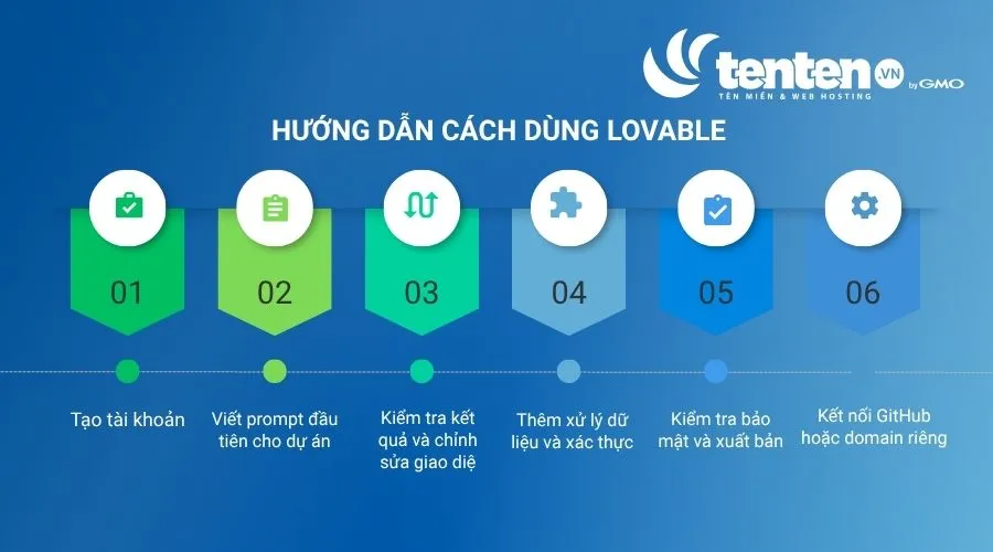 Các bước tạo ứng dụng web với Lovable