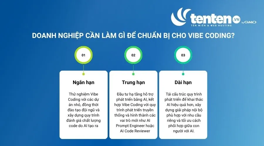 Chiến lược doanh nghiệp cần thực hiện để chuẩn bị cho Vibe Coding