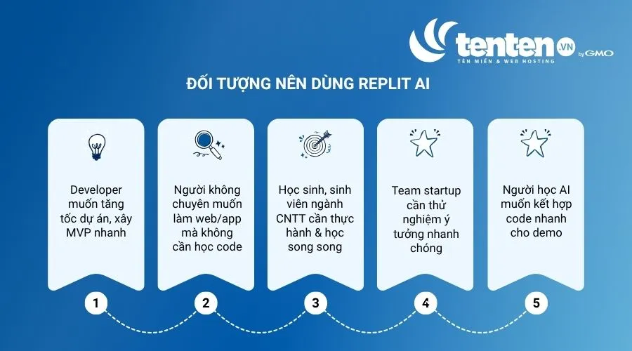 Đối tượng nên dùng Replit AI