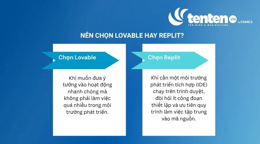 Gợi ý nên chọn Lovable hay Replit