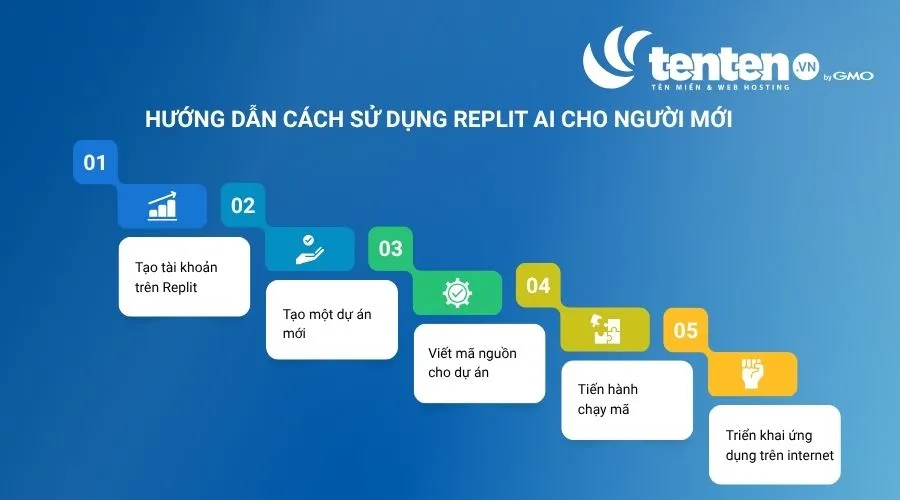 Hướng dẫn cách sử dụng Replit AI tạo ứng dụng web