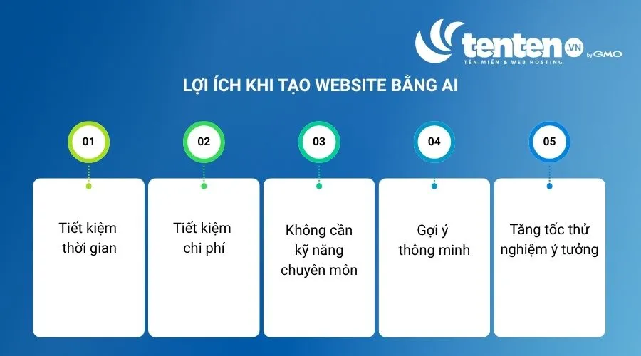 Lợi ích khi tạo website bằng AI