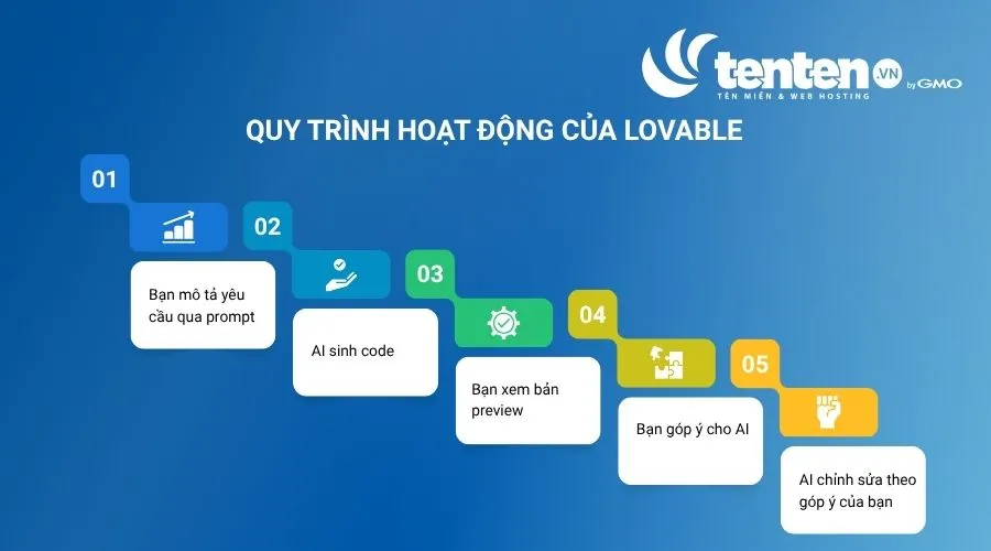 Vibe coding là phong cách lập trình mới mà bạn không cần trực tiếp viết từng dòng mã lệnh