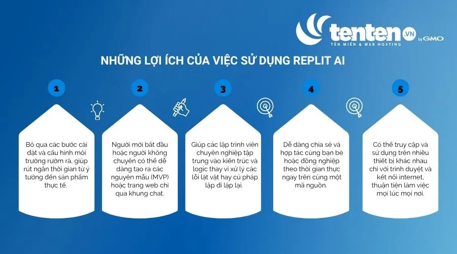 Những lợi ích khi sử dụng Replit AI
