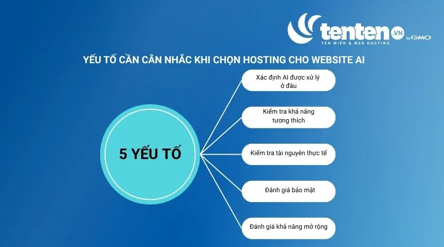 Những yếu tố cần cân nhắc khi chọn Hosting cho website AI