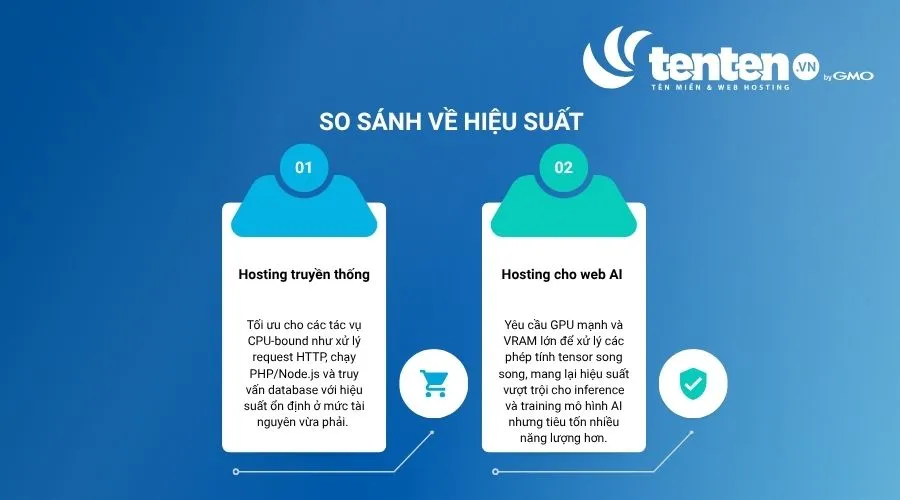 So sánh về hiệu suất của hosting truyền thống vs hosting cho web ai