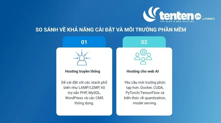 So sánh về khả năng cài đặt và môi trường phần mềm của hosting truyền thống vs hosting cho web AI