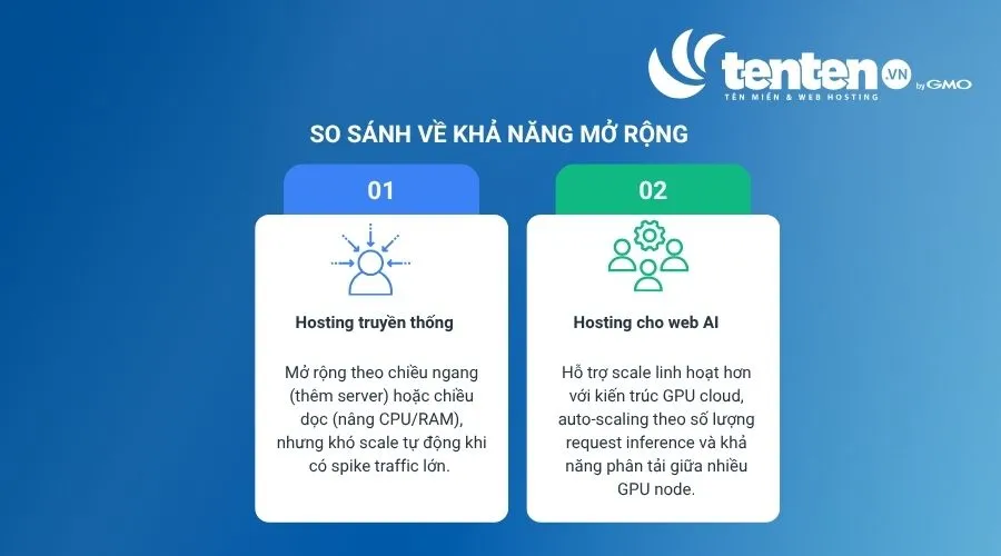 So sánh khả năng mở rộng của hosting truyền thống vs hosting cho web AI