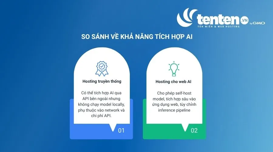 So sánh khả năng tích hợp AI của hosting truyền thống vs hosting cho web AI