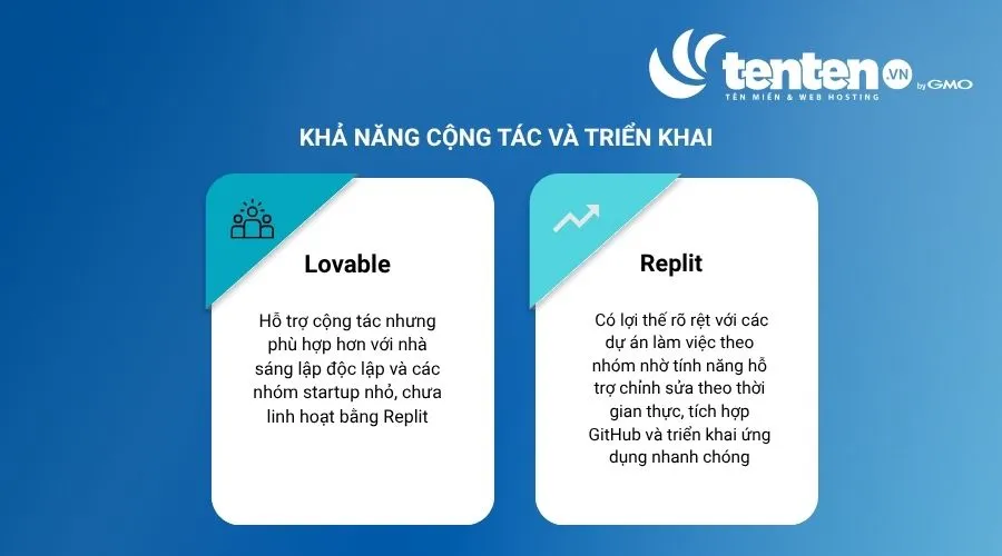 So sánh Lovable vs Replit về khả năng cộng tác và triển khai