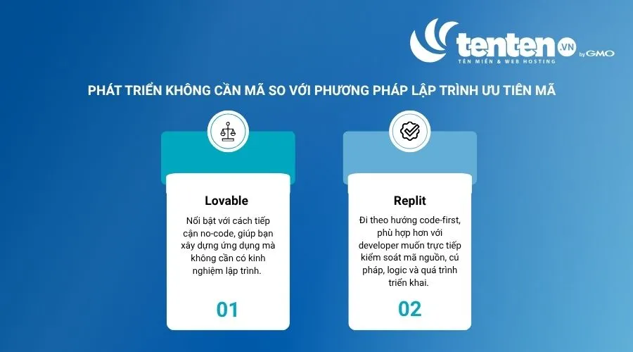 So sánh Lovable vs Replit về khả năng phát triển ứng dụng không cần mã