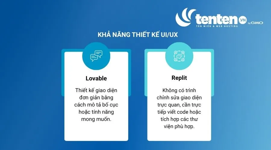 So sánh Lovable vs Replit về khả năng thiết kế UI/UX
