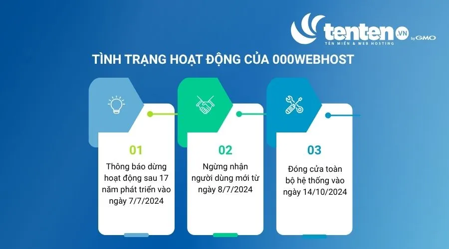 000webhost còn hoạt động không
