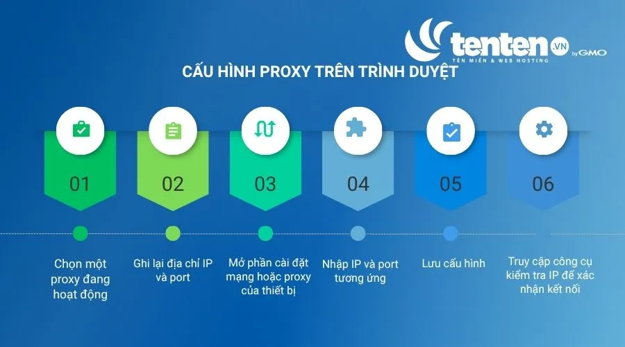 Các bước cấu hình proxy free trên trình duyệt
