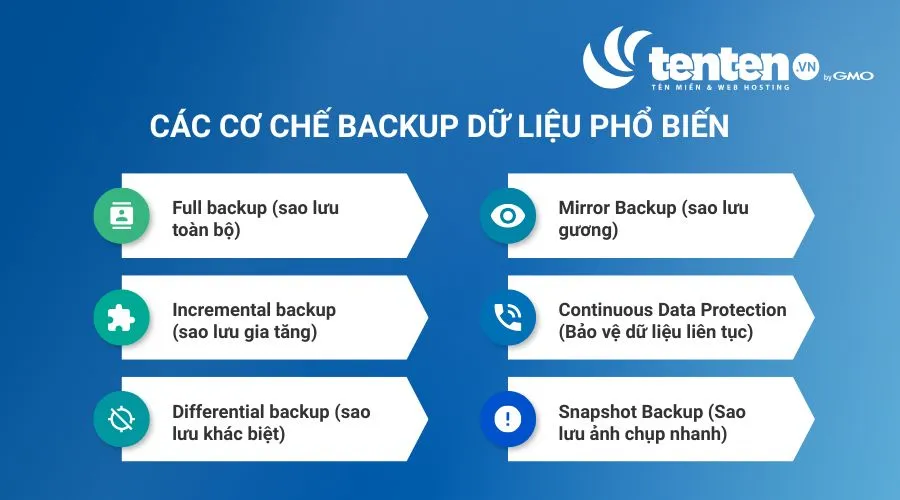 Các cơ chế backup dữ liệu phổ biến