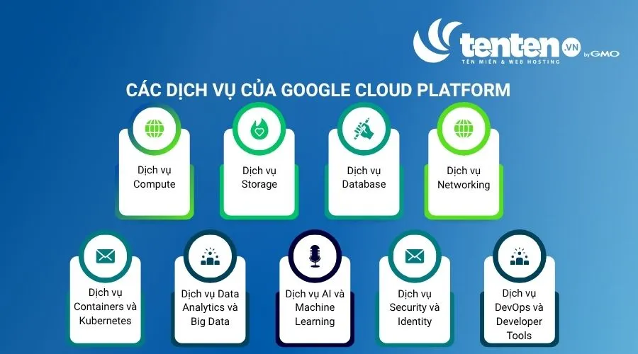 Các dịch vụ mà Google Cloud Platform cung cấp