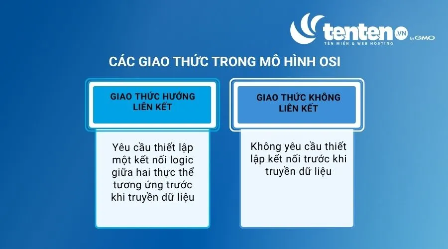 Các giao thức trong mô hình OSI