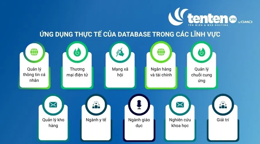 Các lĩnh vực ứng dụng database