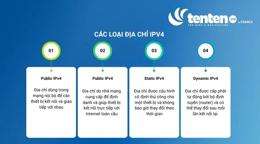 Các loại địa chỉ IPv4