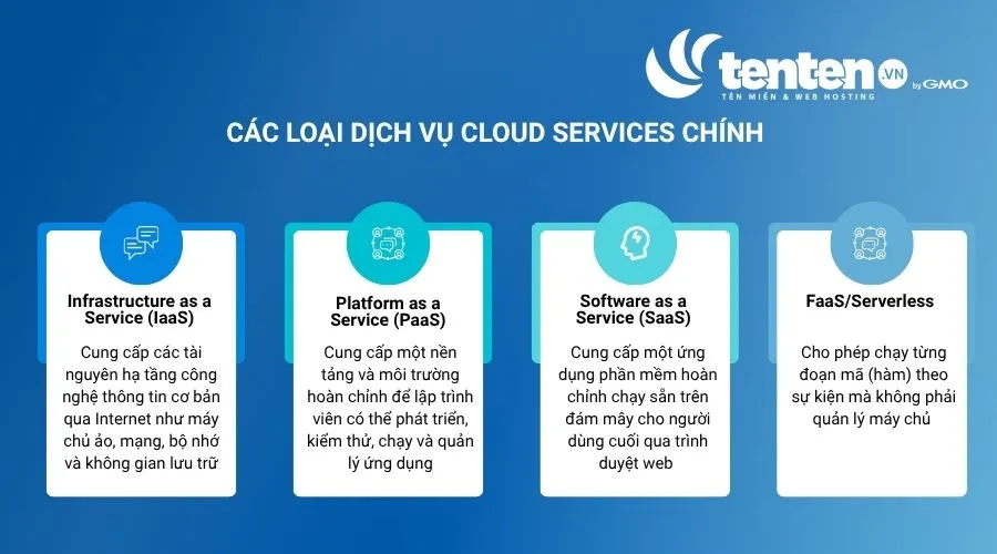 Các loại dịch vụ Cloud Service chính