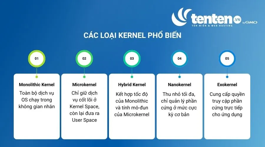 Các loại Kernel phổ biến