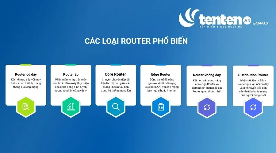 Các loại Router phổ biến hiện nay