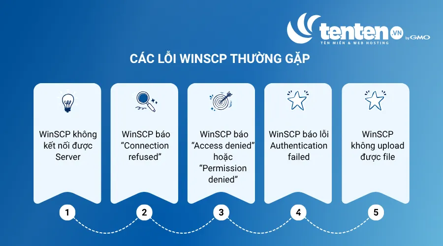 Các lỗi WinSCP thường gặp