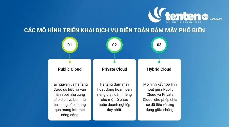 Các mô hình triển khai dịch vụ điện toán đám mây