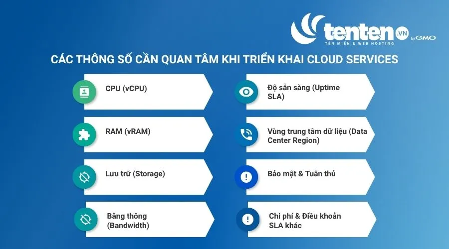 Các thông số cần quan tâm khi triển khai Cloud Services